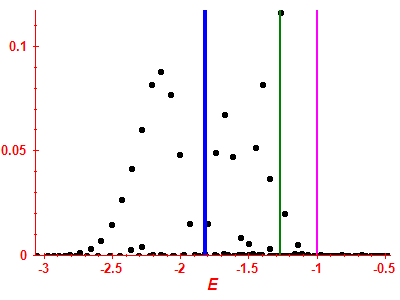 Strength function